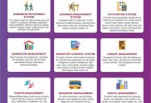 VirtueSkool International Standard School Management ERP Software with Parent s App