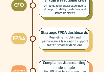 Contetras-Infographics