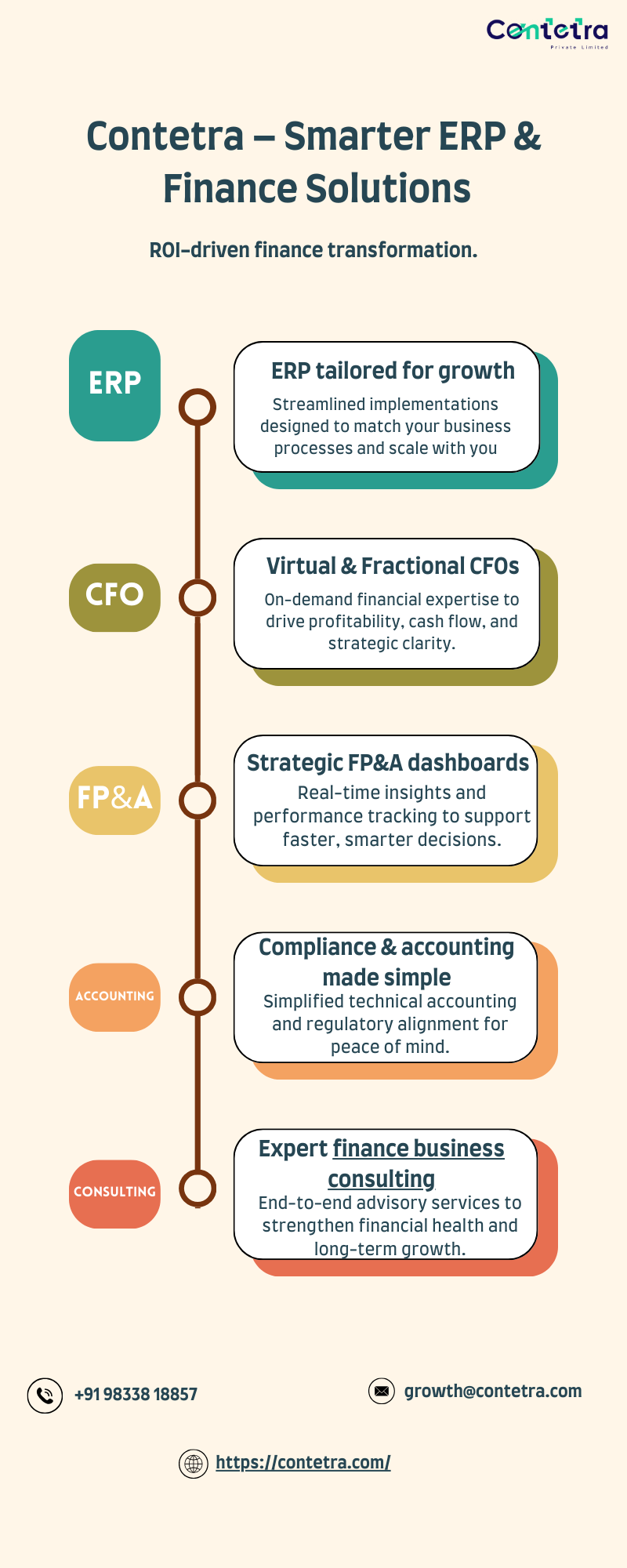 Expert ERP Implementation Consulting Services: Cut Costs & Maximize ROI!