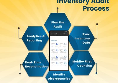 inventory-audit-Process