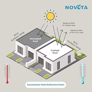 emiSEAL: Advanced High-Emissivity Coating for Enhanced Thermal Efficiency