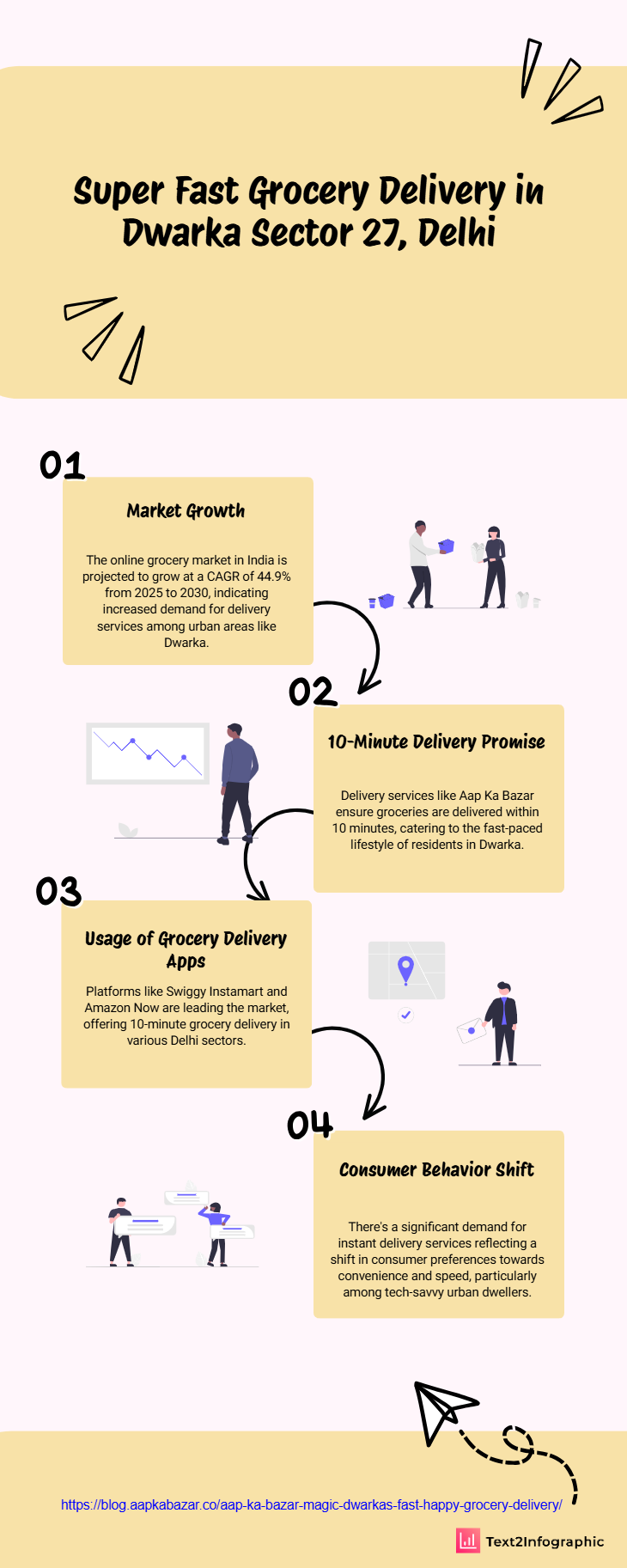 Fast Grocery Shopping Service in Dwarka Sector 28