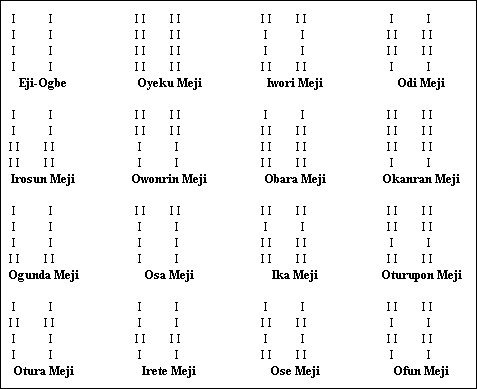 The most powerful spiritual spell caster in Nigeria+2348051831932