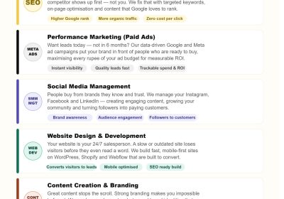 marked_communications_digital_marketing_ad