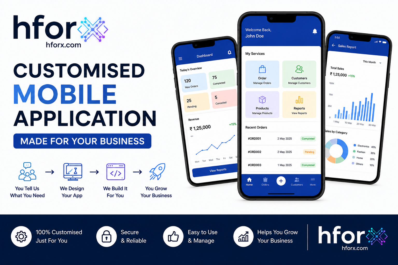 Need a Website, Software, Mobile App or Computer Help? Contact HFORX