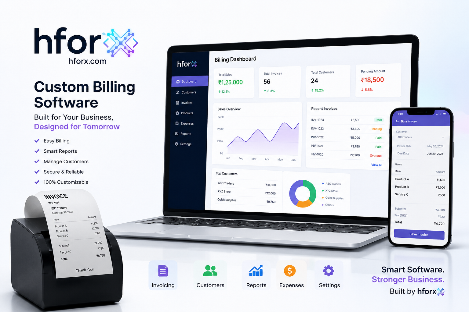Need a Website, Software, Mobile App or Computer Help? Contact HFORX