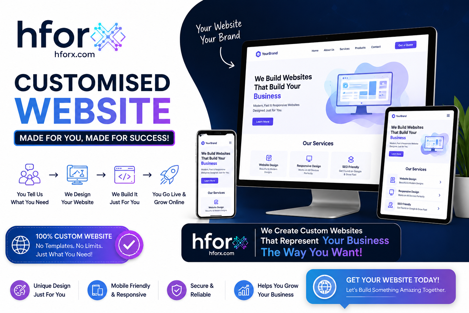 Need a Website, Software, Mobile App or Computer Help? Contact HFORX